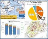Kommunale Wärmeplanung 