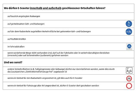 Wo dürfen E-Scooter innerhalb und außerhalb geschlossener Ortschaften fahren?